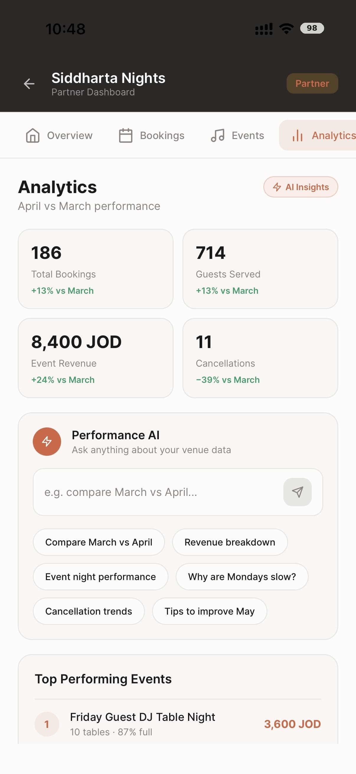 The numbers that tell you what's working.